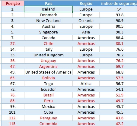 Peru Violencia