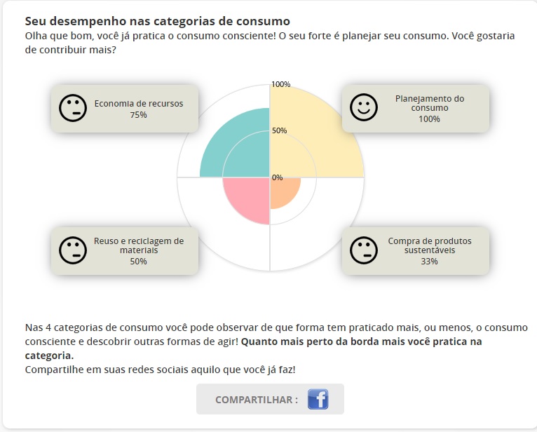 Meu teste de ser sustentavel